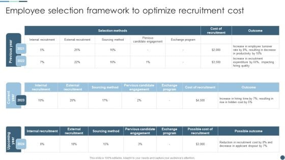 Internal Employee Growth And Development Handbook Employee Selection Framework Professional PDF