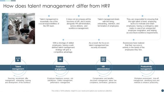 Internal Employee Growth And Development Handbook How Does Talent Management Topics PDF