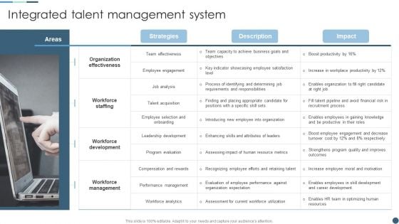 Internal Employee Growth And Development Handbook Integrated Talent Management System Ideas PDF