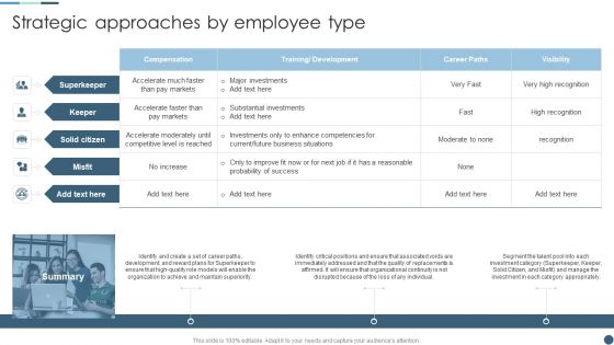 Internal Employee Growth And Development Handbook Strategic Approaches By Employee Type Clipart PDF