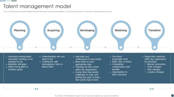 Internal Employee Growth And Development Handbook Talent Management Model Portrait PDF