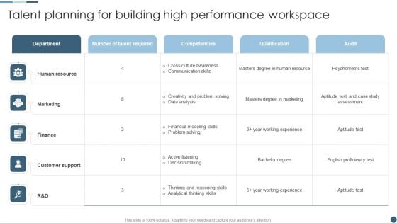 Internal Employee Growth And Development Handbook Talent Planning For Building High Mockup PDF