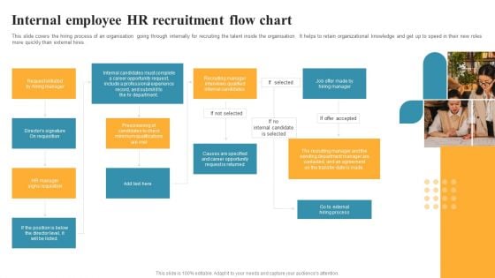 Internal Employee HR Recruitment Flow Chart Structure PDF