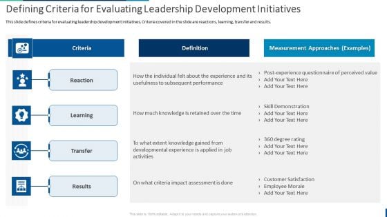 Internal Employee Succession Defining Criteria For Evaluating Leadership Mockup PDF