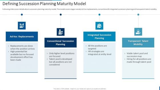 Internal Employee Succession Defining Succession Planning Maturity Model Professional PDF