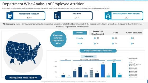 Internal Employee Succession Department Wise Analysis Of Employee Attrition Elements PDF