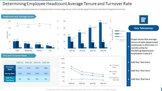 Internal Employee Succession Determining Employee Headcount Average Tenure Inspiration PDF