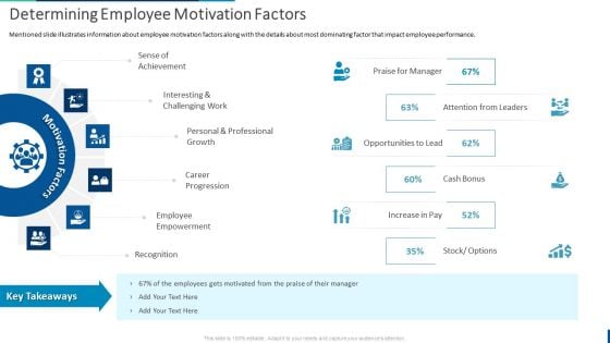 Internal Employee Succession Determining Employee Motivation Factors Brochure PDF