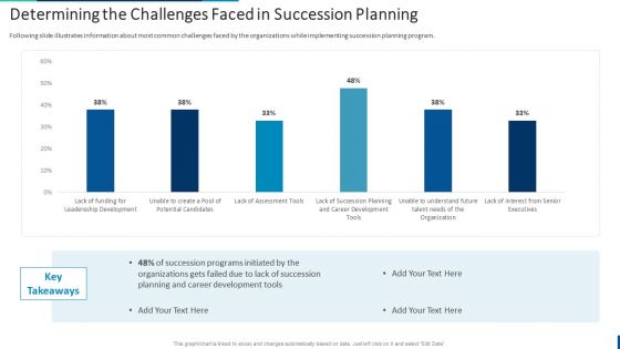 Internal Employee Succession Determining The Challenges Faced In Succession Planning Download PDF