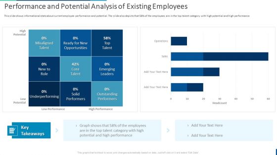 Internal Employee Succession Performance And Potential Analysis Of Existing Demonstration PDF