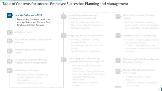 Internal Employee Succession Planning And Management Ppt PowerPoint Presentation Complete Deck With Slides