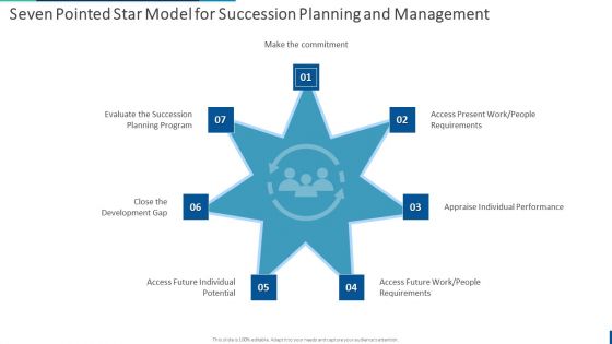 Internal Employee Succession Seven Pointed Star Model For Succession Planning Demonstration PDF