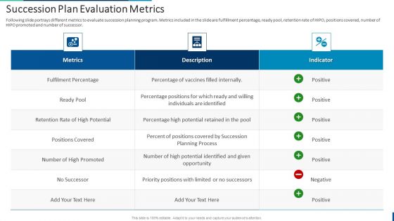 Internal Employee Succession Succession Plan Evaluation Metrics Information PDF