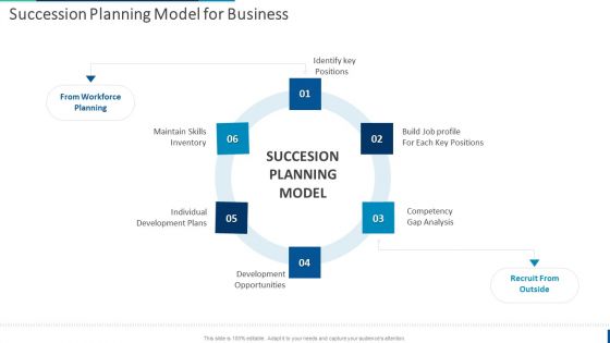 Internal Employee Succession Succession Planning Model For Business Pictures PDF