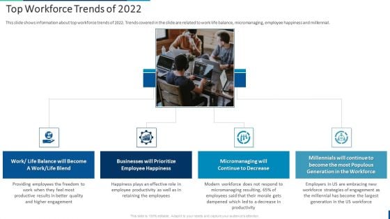 Internal Employee Succession Top Workforce Trends Of 2022 Topics PDF