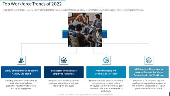 Internal Employee Succession Top Workforce Trends Of 2022 Topics PDF Internal Employee Succession Top Workforce Trends Of 2022 Topics PDF