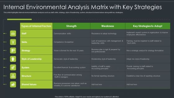 Internal Environmental Analysis Matrix With Key Strategies Slides PDF