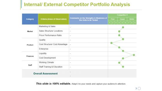Internal External Competitor Portfolio Analysis Ppt PowerPoint Presentation File Clipart Images