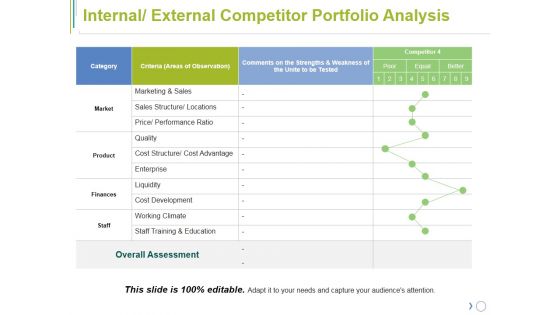 Internal External Competitor Portfolio Analysis Ppt PowerPoint Presentation File Clipart Images Internal External Competitor Portfolio Analysis Ppt PowerPoint Presentation File Clipart Images