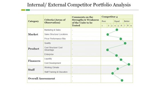 Internal External Competitor Portfolio Analysis Ppt PowerPoint Presentation Gallery Clipart Images Internal External Competitor Portfolio Analysis Ppt PowerPoint Presentation Gallery Clipart Images