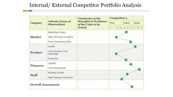 Internal External Competitor Portfolio Analysis Ppt PowerPoint Presentation Gallery Clipart Images