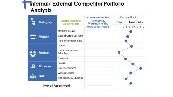 Internal External Competitor Portfolio Analysis Ppt PowerPoint Presentation Icon Background