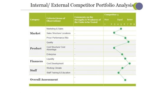Internal External Competitor Portfolio Analysis Ppt PowerPoint Presentation Icon Maker