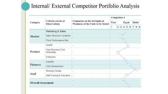 Internal External Competitor Portfolio Analysis Ppt PowerPoint Presentation Pictures Diagrams