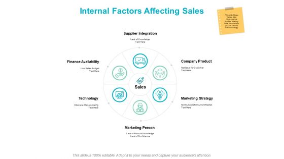 Internal Factors Affecting Sales Ppt PowerPoint Presentation Infographics Rules