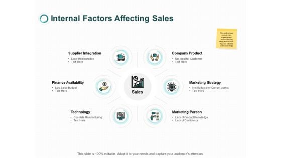 Internal Factors Affecting Sales Technology Ppt PowerPoint Presentation Icon Graphic Tips