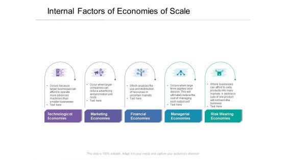 Internal Factors Of Economies Of Scale Ppt PowerPoint Presentation Gallery Outline PDF