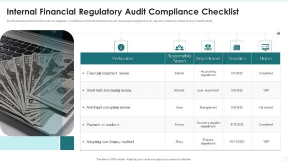 Internal Financial Regulatory Audit Compliance Checklist Introduction PDF