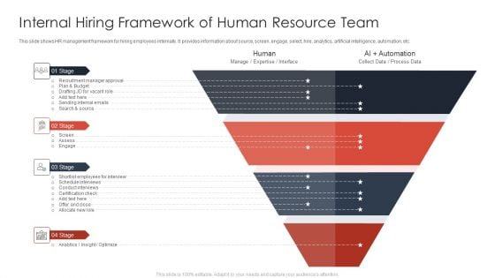 Internal Hiring Framework Of Human Resource Team Ppt Show Example PDF