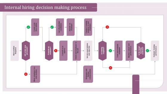 Internal Hiring Handbook Internal Hiring Decision Making Process Diagrams PDF