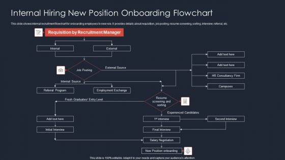 Internal Hiring New Position Onboarding Flowchart Ppt File Infographics PDF Internal Hiring New Position Onboarding Flowchart Ppt File Infographics PDF