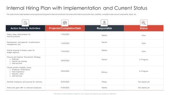 Internal Hiring Plan With Implementation And Current Status Ppt Infographic Template Example 2015 PDF