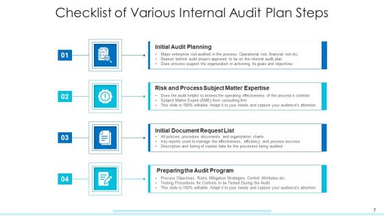 Internal Inspection Plan Strategic Planning Ppt PowerPoint Presentation Complete Deck With Slides