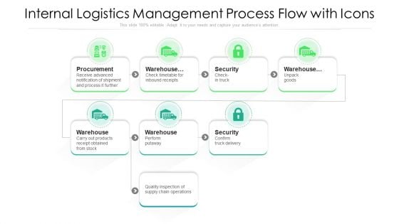 Internal Logistics Management Process Flow With Icons Ppt PowerPoint Presentation Inspiration Slide Portrait PDF