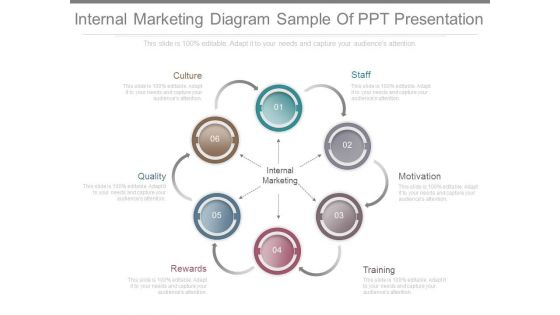 Internal Marketing Diagram Sample Of Ppt Presentation