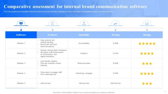 Internal Marketing Ppt PowerPoint Presentation Complete Deck With Slides