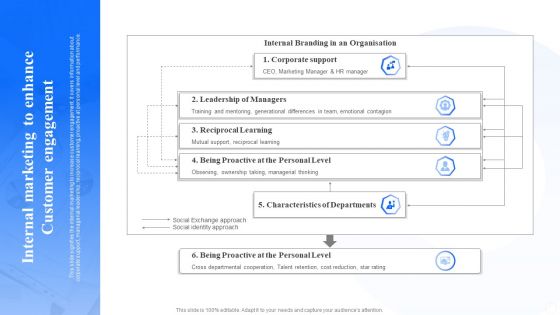 Internal Marketing To Enhance Customer Engagement Ppt PowerPoint Presentation Show Slideshow PDF
