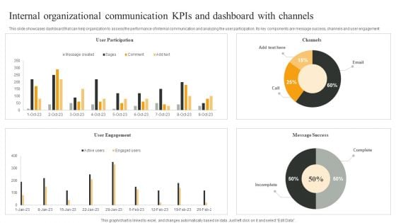 Internal Organizational Communication Kpis And Dashboard With Channels Infographics PDF