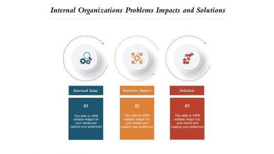 Internal Organizations Problems Impacts And Solutions Ppt PowerPoint Presentation Layouts Example PDF