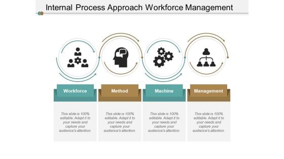 Internal Process Approach Workforce Management Ppt PowerPoint Presentation Infographics Good