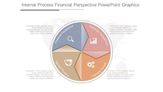 Internal Process Financial Perspective Powerpoint Graphics