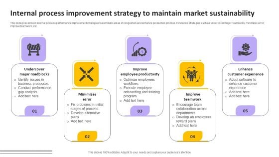 Internal Process Improvement Strategy To Maintain Market Sustainability Graphics PDF