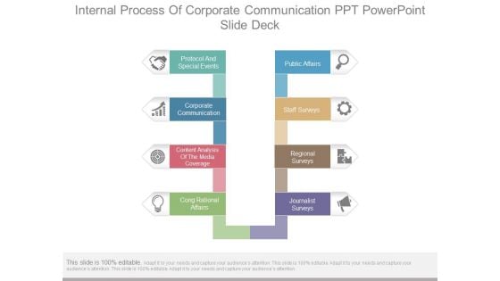 Internal Process Of Corporate Communication Ppt Powerpoint Slide Deck