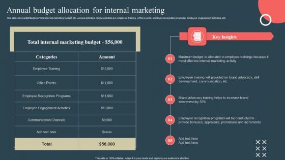 Internal Promotion Strategy To Enhance Brand Awareness Annual Budget Allocation For Internal Marketing Background PDF Internal Promotion Strategy To Enhance Brand Awareness Annual Budget Allocation For Internal Marketing Background PDF