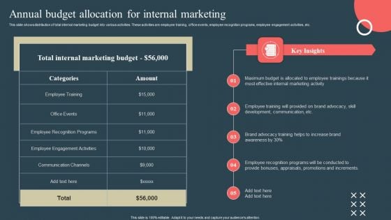 Internal Promotion Strategy To Enhance Brand Awareness Annual Budget Allocation For Internal Marketing Background PDF