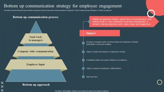 Internal Promotion Strategy To Enhance Brand Awareness Bottom Up Communication Strategy Employee Structure PDF